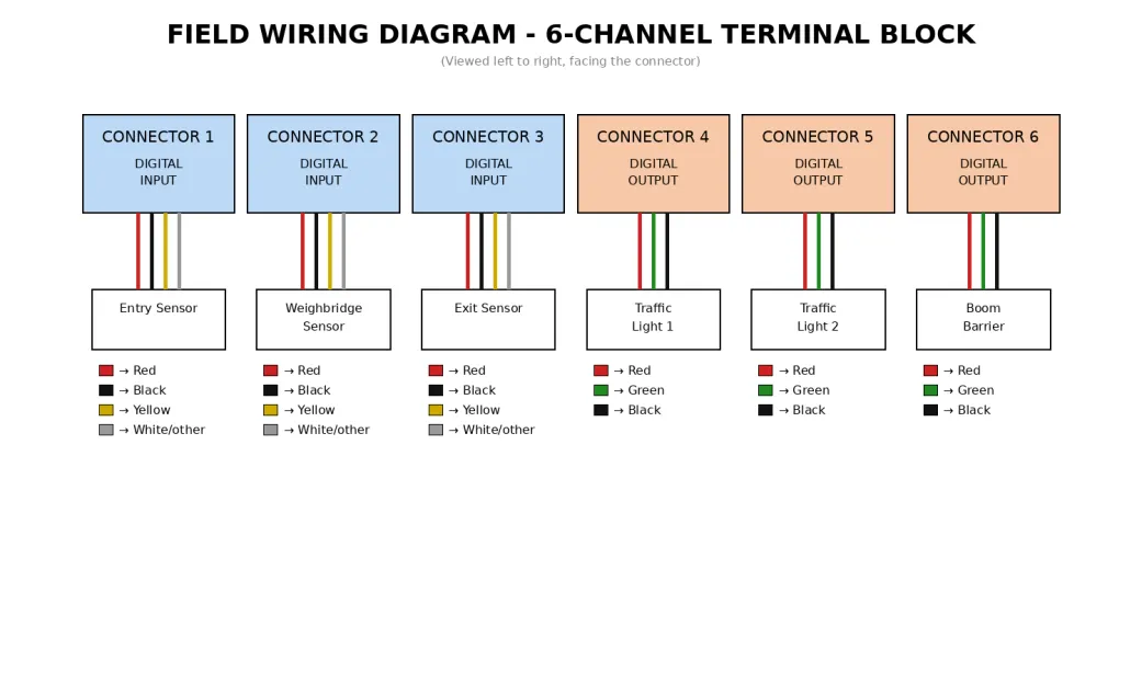 External Connectors