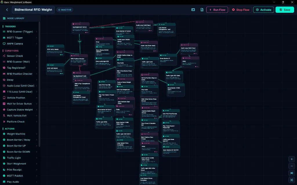 Manless Automation Flow